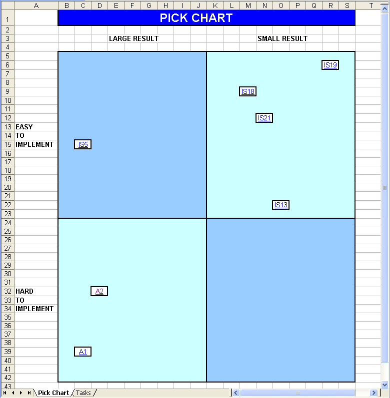 Pick Charts simplified task management?