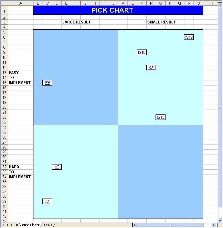 Pick Chart